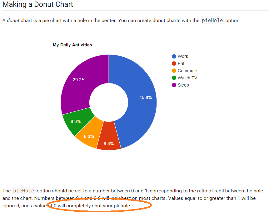 LindaLawtonDK's tweet image. Love Googles sense of humor.   #googlecharts #funny
