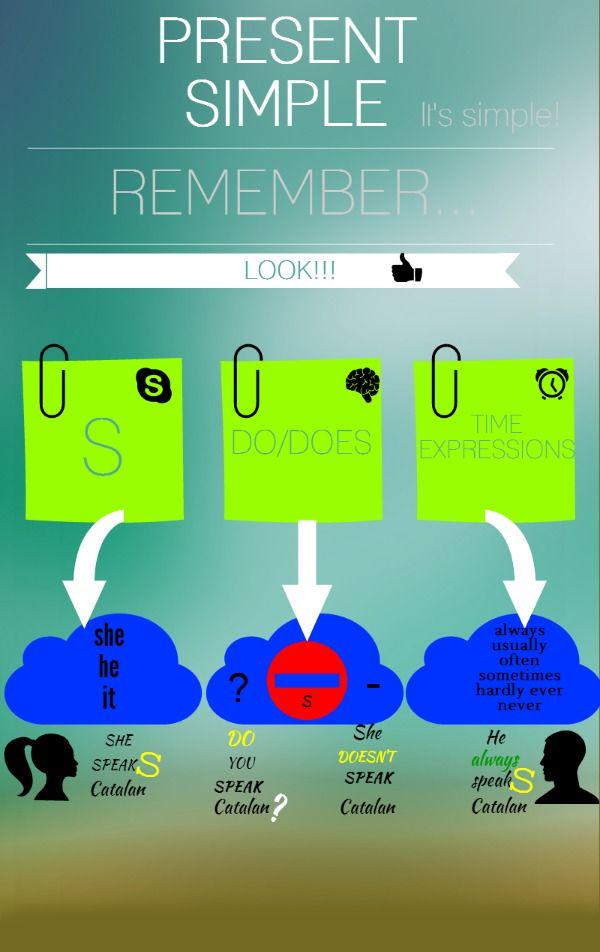 crazycharizma1's tweet image. Today&apos;s grammar is about #PresentSimple!