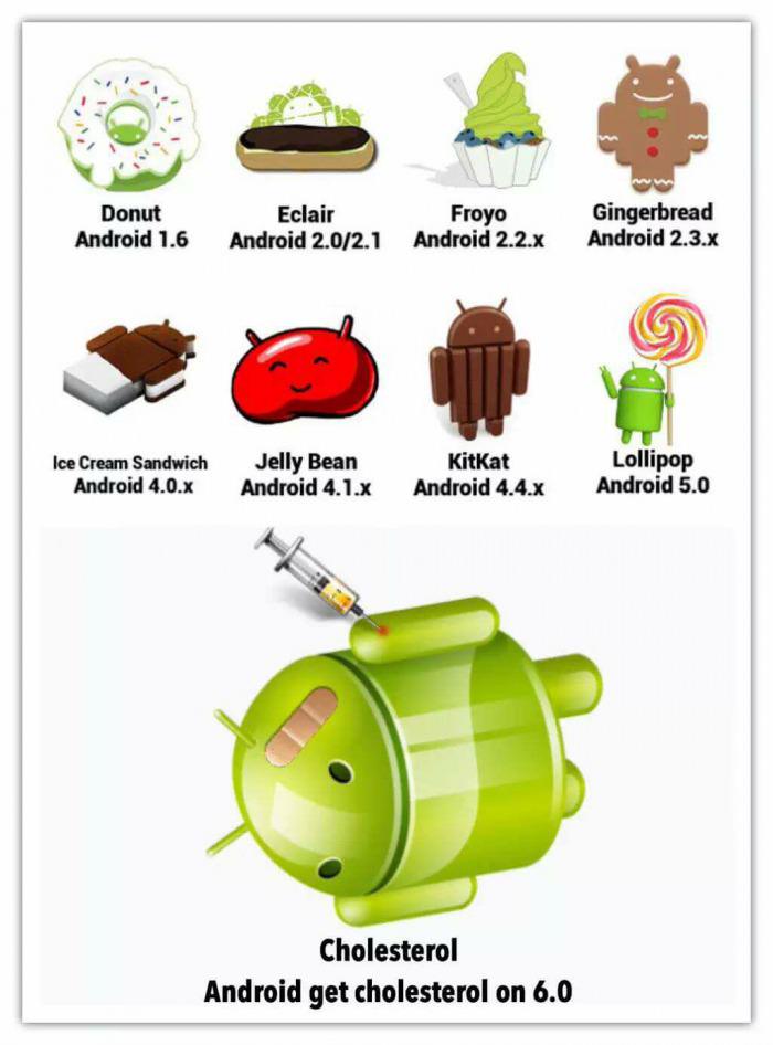 aatechnology_in's tweet image. Android has cholesterol ! #Android #SoftwareVersions #Funny #India  #AndroidBot
