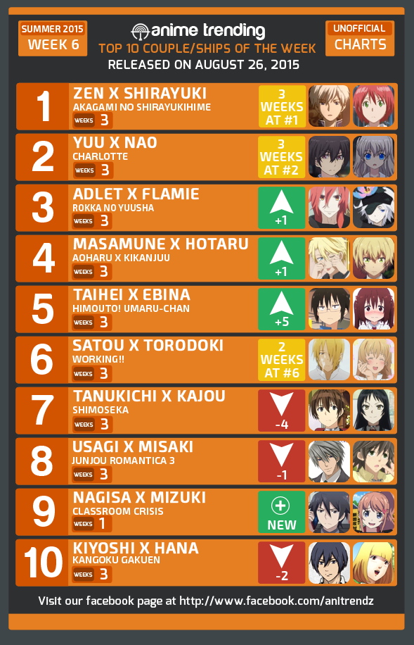 2013 Anime, Seasonal Chart