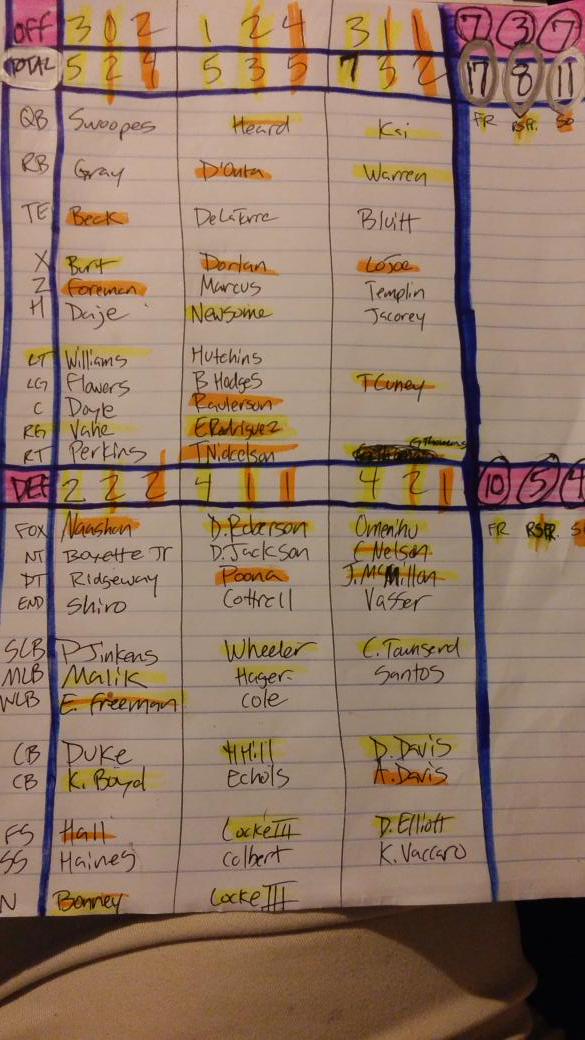 Texas Longhorns Depth Chart 2015