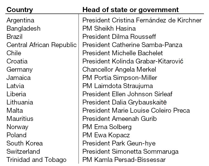 wef's tweet photo. Where are the women leaders? http://t.co/6xDVPXa8lw #gender http://t.co/EYFSOpdldK
