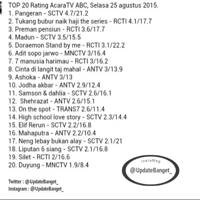 Rating hari selasa, 25 agustus 2015