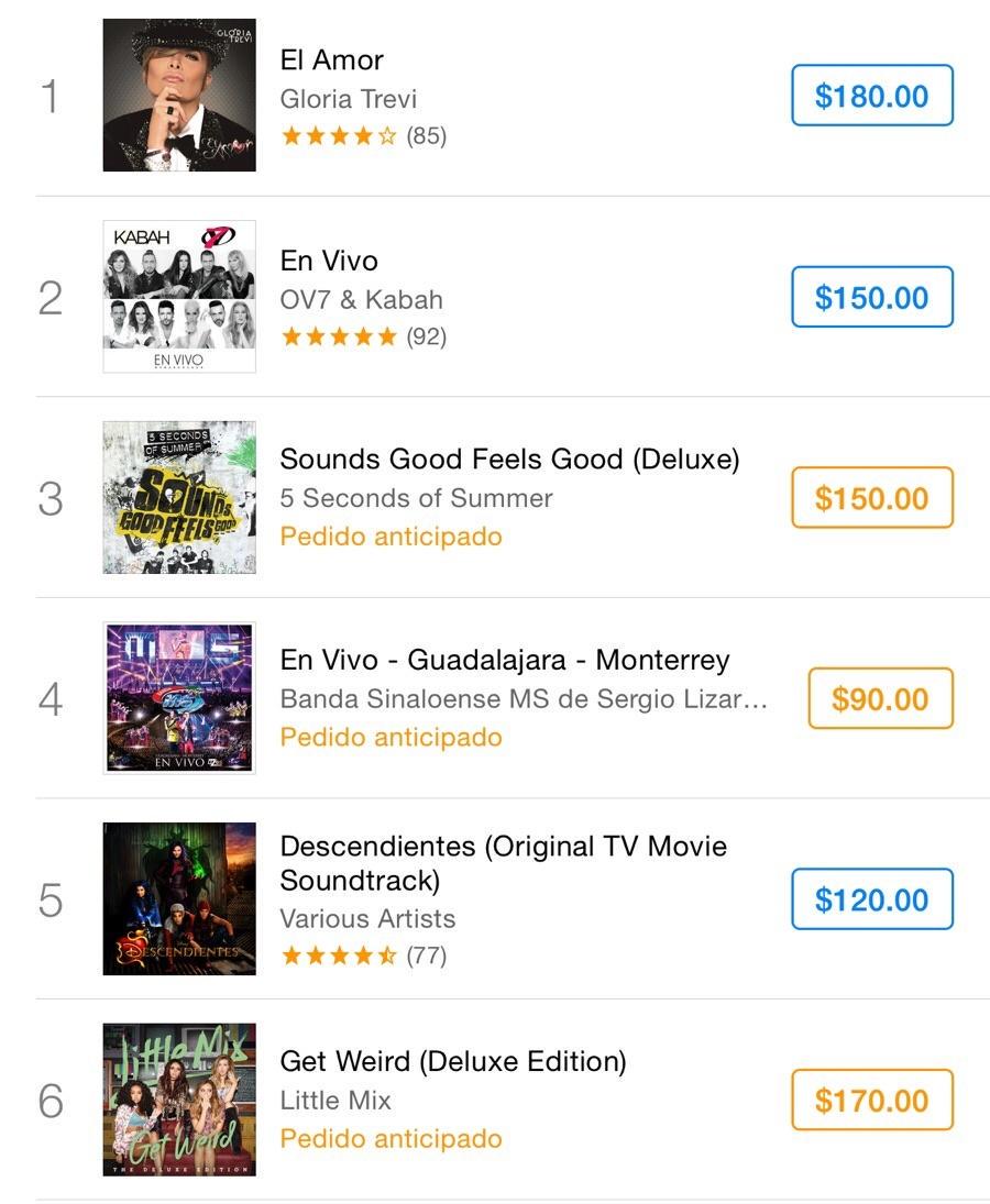 Itunes Charts Mexico