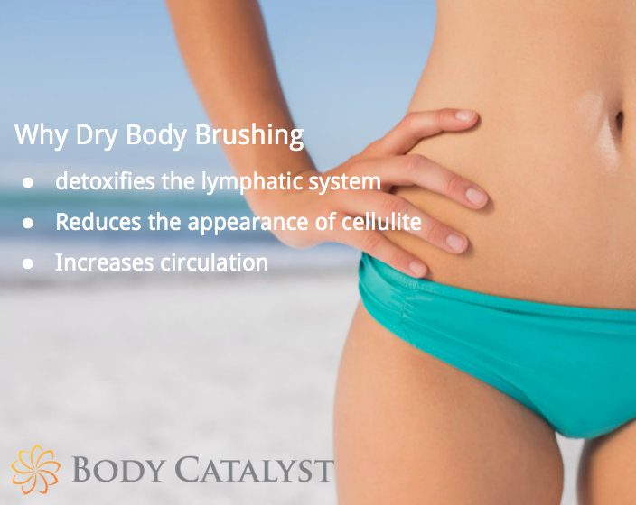 Body Catalyst tweet media