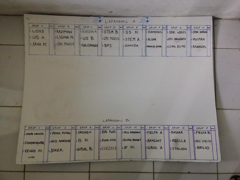 Pengundian group di fase pertama.