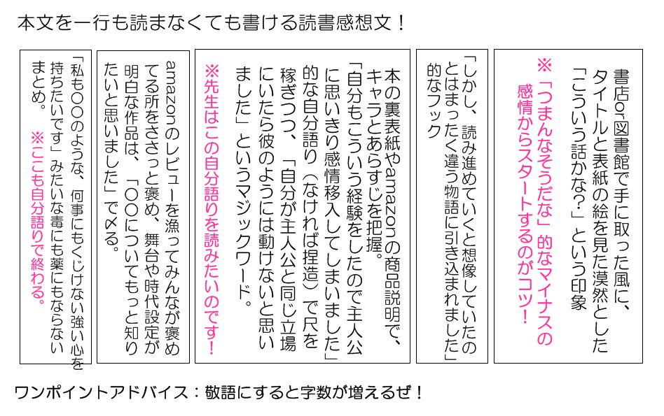 白樺香澄 夏休みもあと4日なのに読書感想文を一行も書いてないどころか課題図書 を一行も読んでないティーンズのために白樺香澄おねえさんが 一行も本文を読まなくてもそれっぽい読書感想文が書ける メソッドをまとめておいたから参考にしてくれよな Http