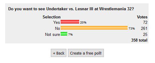 nodqdotcom's tweet image. Let's see if @VinceMcMahon is a good listener! #WWE #Undertaker #BrockLesnar #Wrestlemania