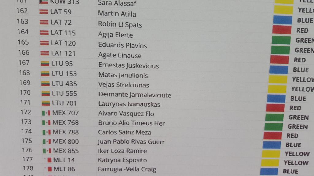 SeaScoutLV's tweet photo. Team Latvia looks good. http://t.co/4oGXkLelZy