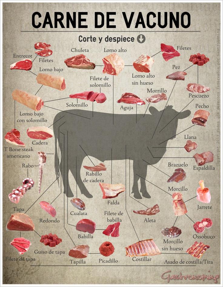 CalXevi's tweet photo. Para los más entendidos :)
Ahora sabrás siempre lo que tienes que pedir!!!
#carniceríagirona #calxevi #girona #carne http://t.co/OJq20dF3Kn