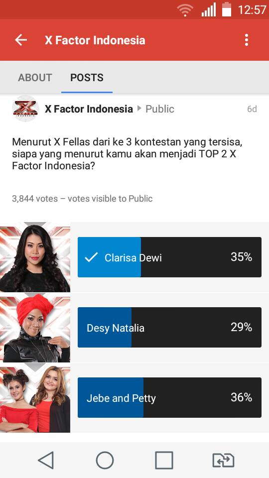 Wow! Tinggal 1% lagi menyaingi Polling JP! Yuk ikutan poling buat yg belum ikutan! Terima kasih buat yg sudah ikutan