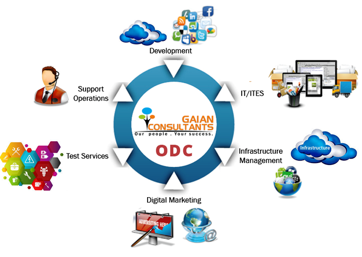GaianConsultant's tweet image. Offshore Software Development Company
http;//www.gaianconsultants.com
#odc #offshoredevelopmentcenter
