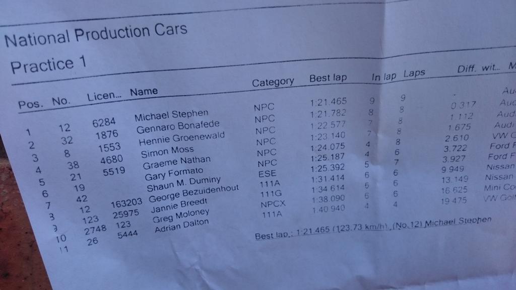 _MichaelStephen's tweet photo. Dezzi raceway. Practice 1 result. Track is very tight and different. Some blind rises corners ! http://t.co/7mXYmbcEzp