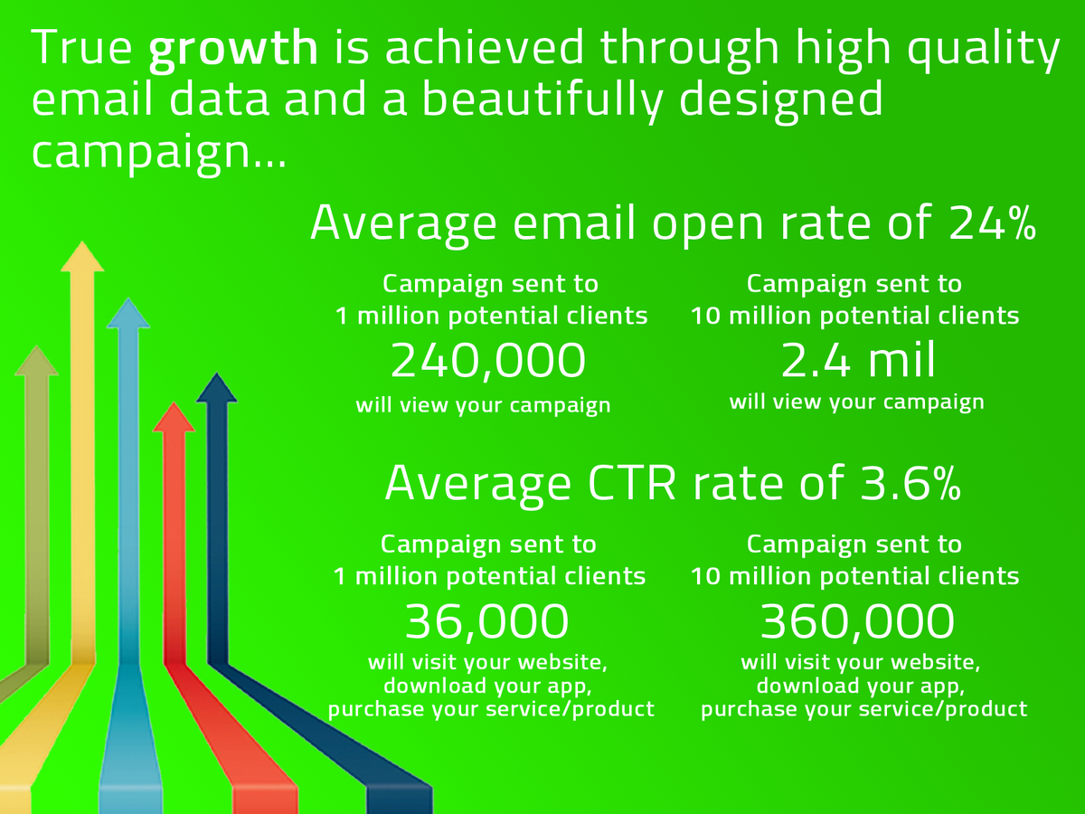 TargetThrive's tweet image. @AhmedKhaledAb Want true growth? Let us create you an email campaign targeted to millions of potential users