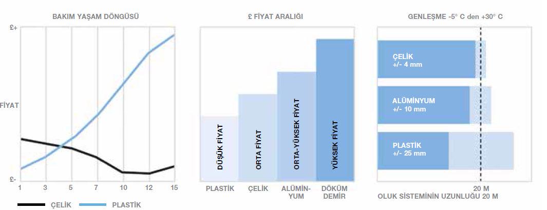 Lindab yağmur indirme sistemleri fiyatları ile de rekabetçi...