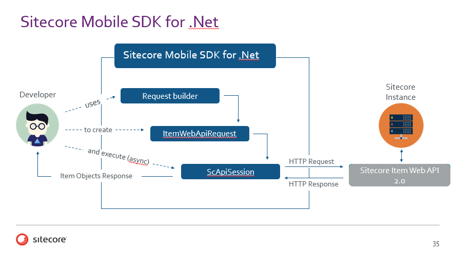 Pieter Brinkman tweet media