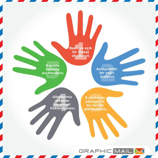 GraphicmailTR's tweet photo. 5; elinizdeki parmak ya da tıklama oranlarınızı yükseltmek için uymanız gereken adım sayısı. http://t.co/8yXmAotSYV http://t.co/oA0y2jJet1