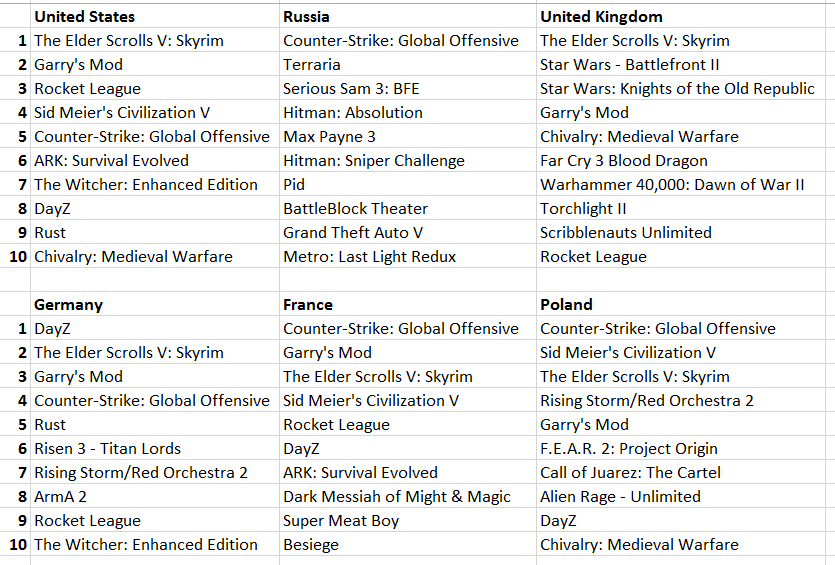 Chivalry Medieval Warfare Steam Charts