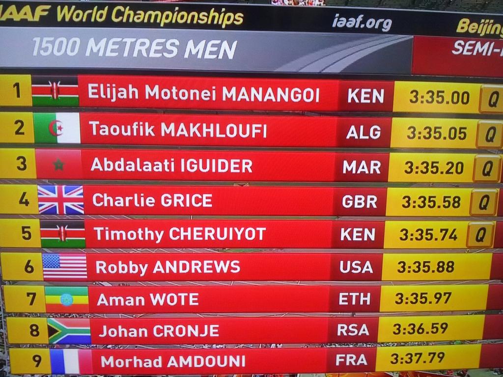 Awesome! MT <a href="/brightonphoenix/">Phoenix</a>: <a href="/CharlieGrice1/">Charlie Grice 🇬🇧</a> puts down probably his best race of his career to qualify for Sun final!