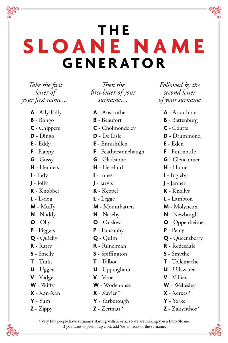 Tatler On Twitter The Sloane Name Generator If You Do Anything This Afternoon Find Out Your Sloane Nickname Http T Co Nm13u2jdyd Http T Co Ivhxij2sy3