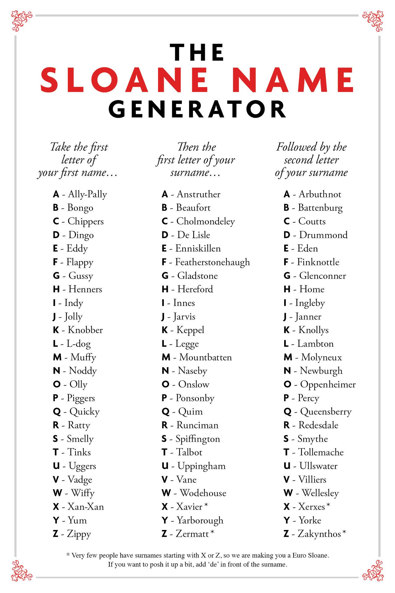 Tatler The Sloane Name Generator If You Do Anything This Afternoon Find Out Your Sloane Nickname Http T Co Nm13u2jdyd Http T Co Ivhxij2sy3