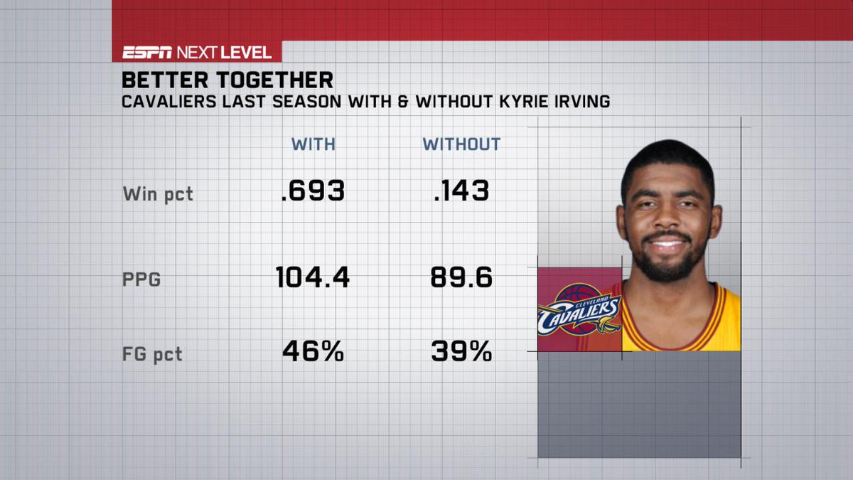 kyrie irving stat line