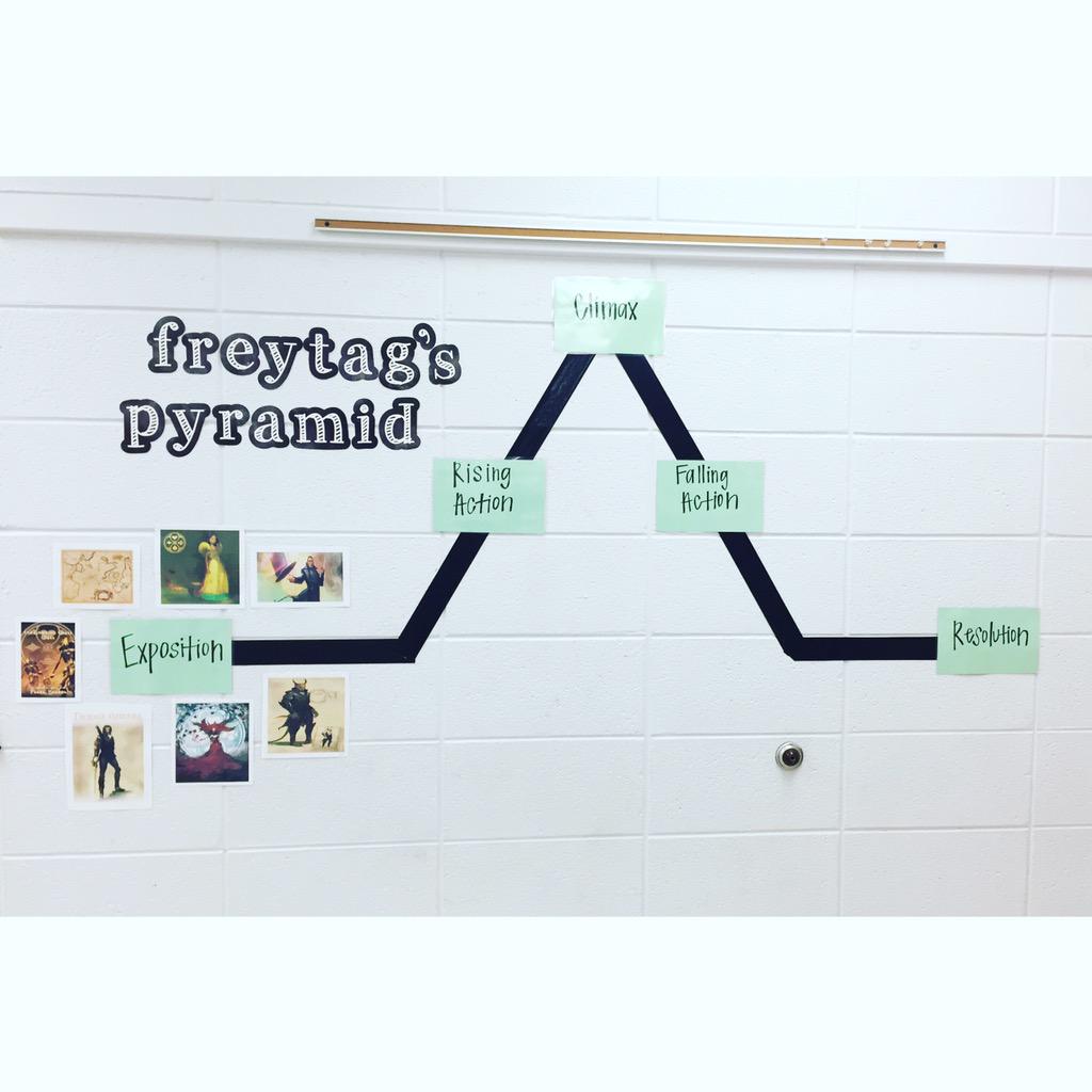 // 8.28.15 //

#freytagspyramid #thelookingglasswars #preapenglish #middleschoolclassroom #teachersfollowteachers