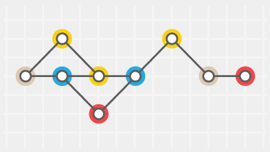 Colecule's tweet image. On parlera cartographie et management visuel pour gestion de projet le 08/09 ici!
meetup.com/fr/Paris-Carto…
#agile