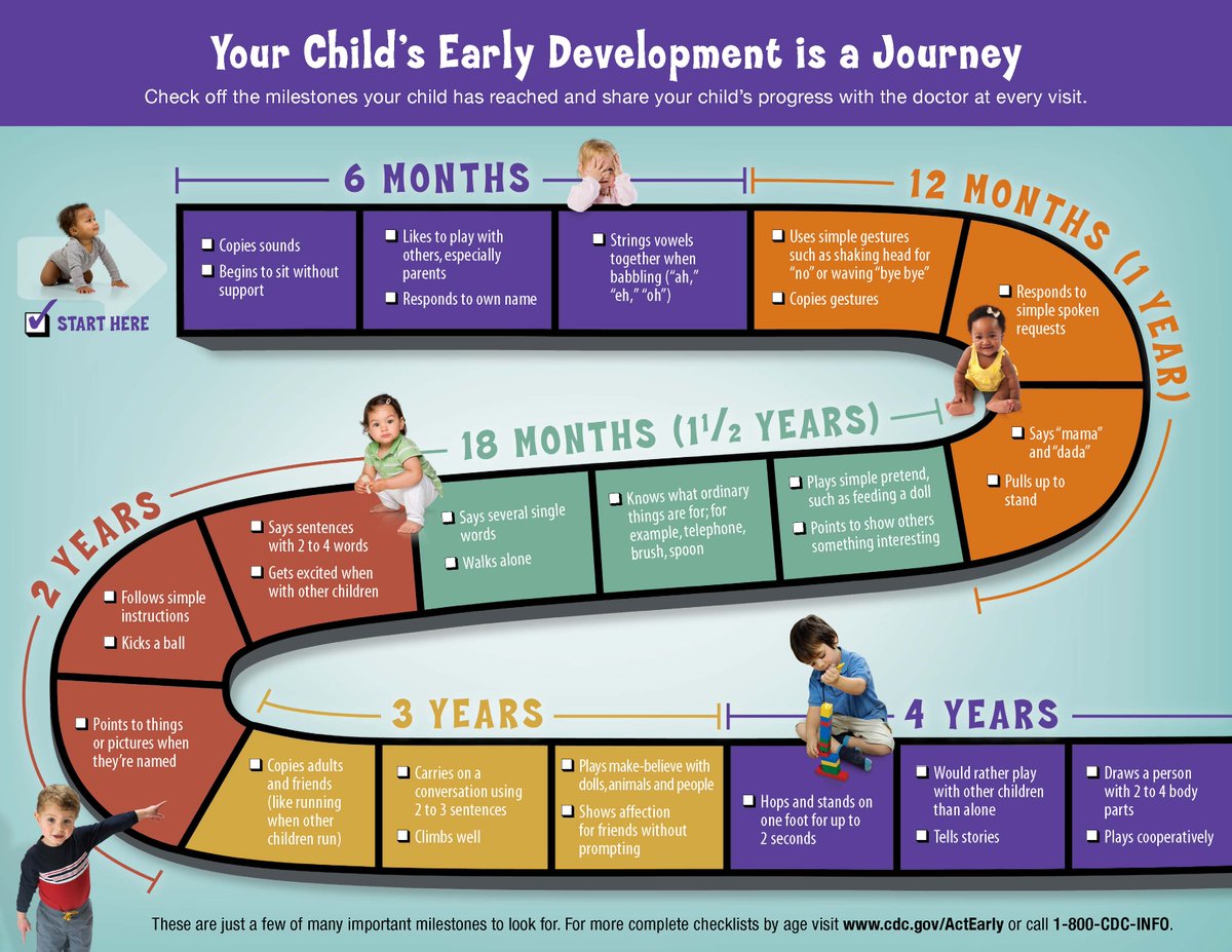 Infant Physical Development Milestones Chart