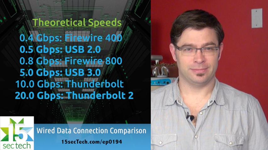 gr8wheels's tweet image. RT .@15secTech
Which wired connection will give U best speeds? 15sectech.com/ep0194 #thunderbolt #usb3 #15secTech
