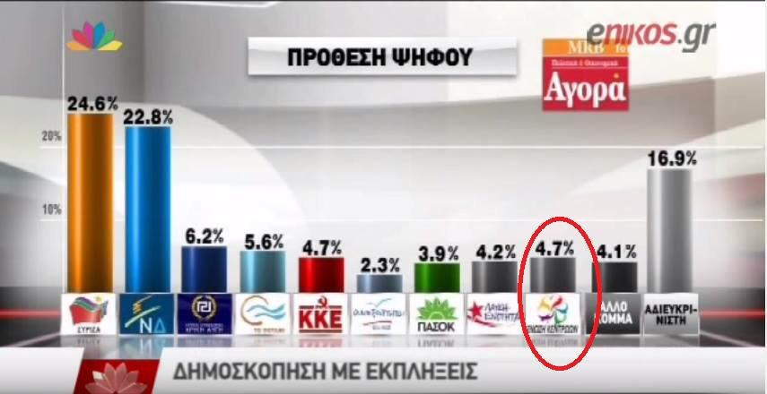 BarbasLydia's tweet photo. 2 (τουλαχιστον) μηνυματα σε 1 εικονα.. #neadimokratia #hniki #den #argei http://t.co/XznqfUnrYI