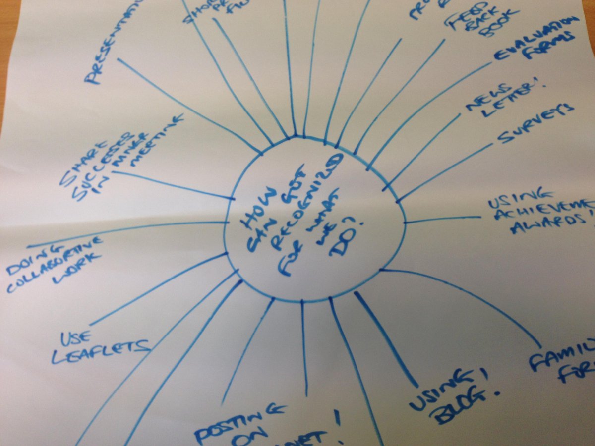 GroupParanoia's tweet image. @SusiPetherick Workshop was great food for thought @Rec_Action @GroupParanoia on how to celebrate our work!