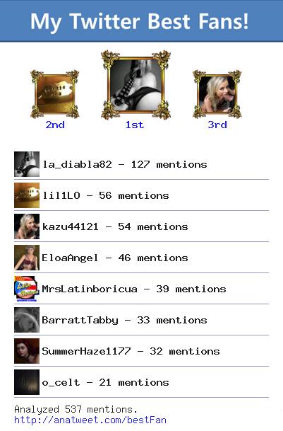 Jlba75's tweet photo. [My Best Fans] @la_diabla82 @lil1LO @kazu44121 @EloaAngel @MrsLatinboricua @BarrattTabby via http://t.co/zNiguszeGV http://t.co/Df1IWoHSAC