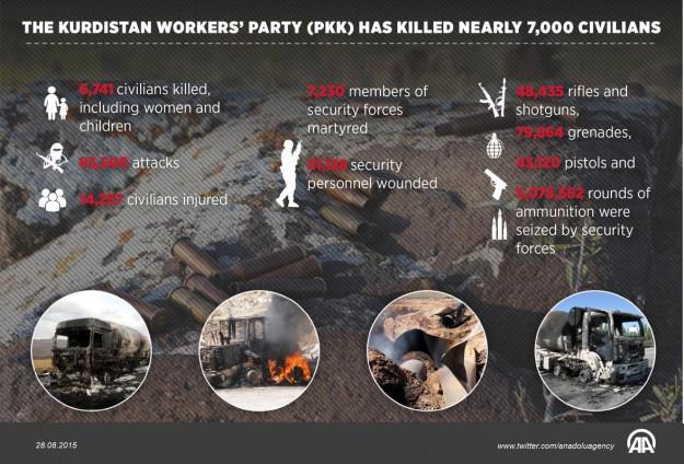 تركيا تؤكد مقتل 771 كرديا خلال شهر من حملتها العسكرية CNj-_cFVAAAcERf