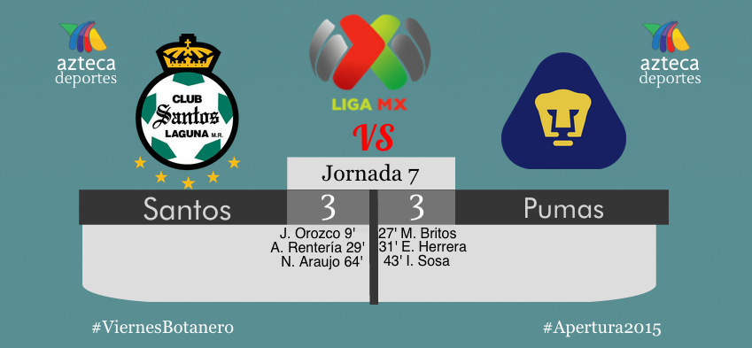 AztecaDeportes's tweet photo. #LigaMX

@ClubSantos 3-3 @PumasMX 

70' Partido nivelado en el TSM. Juego espectacular. ¿Quién ganara? http://t.co/2zMo8nCqmo