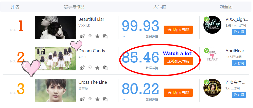 april_chart's tweet photo. Support April by mentioning @SBS_MTV and by using #더쇼 and #에이프릴 in your tweets! They're currently #2. http://t.co/5EdUt1osNn