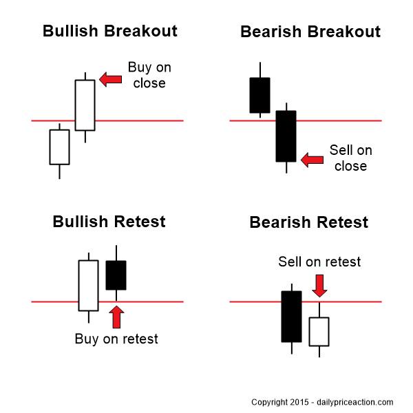 Justin bennett forex