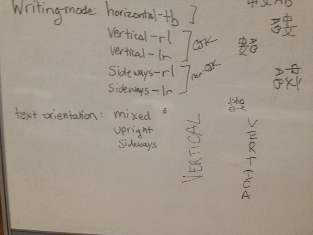 junglecode's tweet image. Vertical Text going sideways in Paris #csswg #houdini