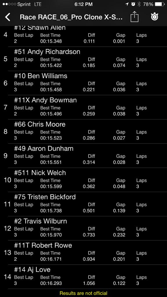 KARTSPORTmorgan's tweet photo. Pro super heavy $$ qualifying #midraceofchamps http://t.co/0ZnUbaSGVz