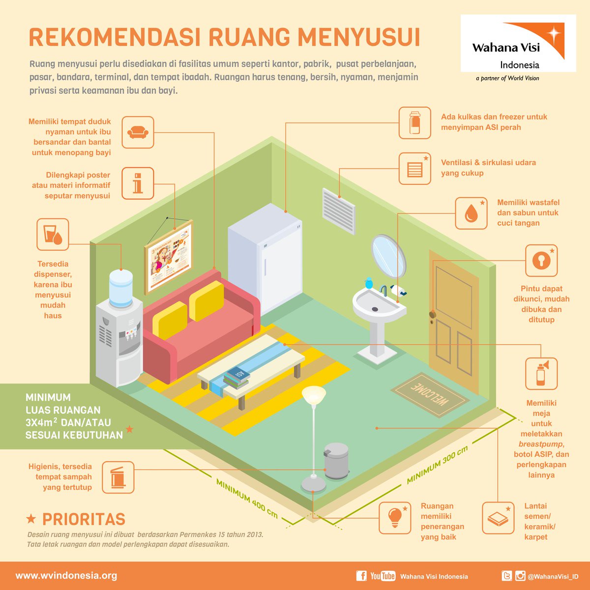 ChildHealth_ID's tweet photo. Bagaimana standar ruang laktasi yg ideal?Ayo share infografik ini ke HRD ktr kamu utk mewujudkan ktr pro-ASI #AksiASI http://t.co/QyxSygbfAZ
