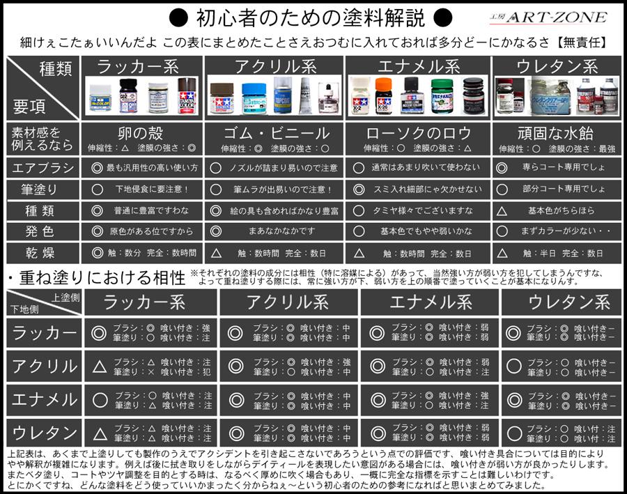 ブラスコウ 秋友克也 原理はともかく注意点や対処法は変わらないので 実用上はほとんど意味のないムダ知識に属しますが ちなみに アクリル塗料に水を混ぜる 水溶きアクリル では 乾燥と硬化がほぼ同時になるので筆塗りが格段に楽なのです