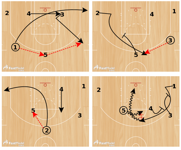 FastModel's tweet image. Memphis Grizzlies Stagger into DHO - ow.ly/RxRby by @CoachMullis 

#XsOs #StaggerScreen