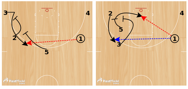 FastModel's tweet image. Wheel - FastModel Sports ow.ly/RxQUl by @CoachMullis 

#XsOs #StaggerScreen