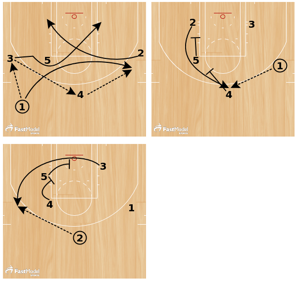 FastModel's tweet image. "Slash" - FastModel Sports ow.ly/RxQWM by @KyleGilreath 

#XsOs #StaggerScreen