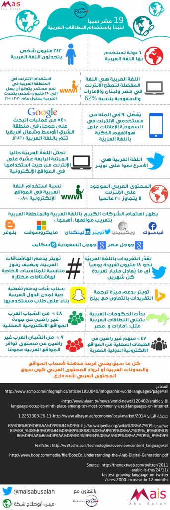 DubaiPressClub's tweet photo. انفوجرافيك: #المحتوى_العربي على الانترنت #الإعلام_الرقمي http://t.co/ViXxqlz4AF