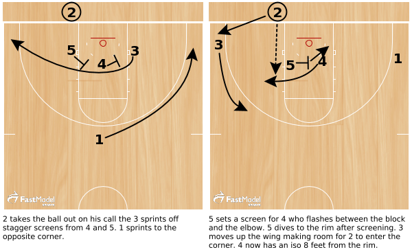 FastModel's tweet image. Pacer Iso BLOB - ow.ly/RxQFq by @K_Bruinsma 

#XsOs #StaggerScreen