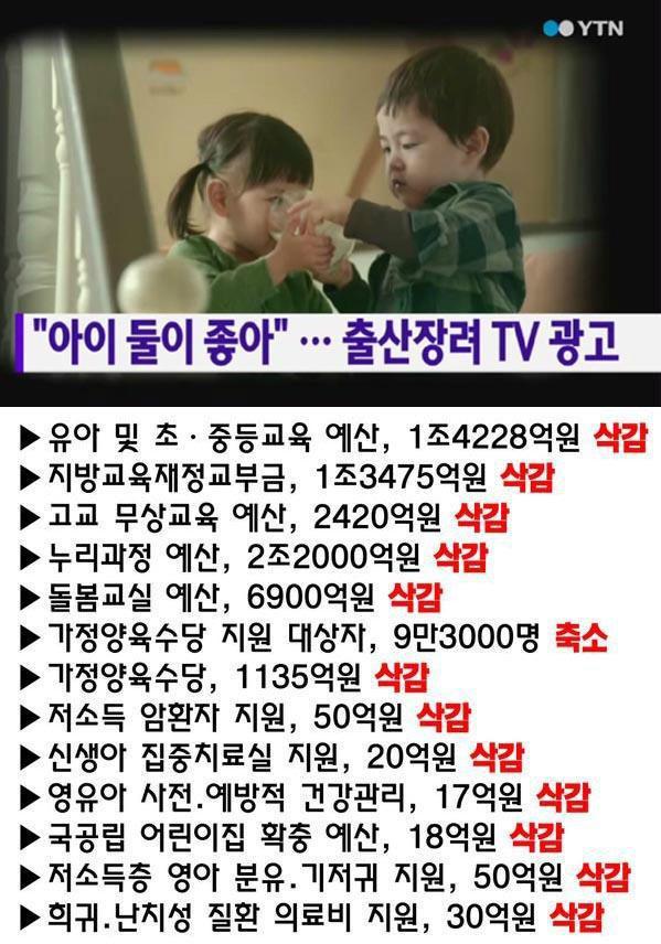 한국 출산율이 지옥으로 가는 급행열차를 타고 말았습니다. 
누가 이렇게 한국을 멸종으로 몰고 가고 있을까요?
(입으로는 출산율 걱정하는 척, 속으로는 한국 말살정책)
.