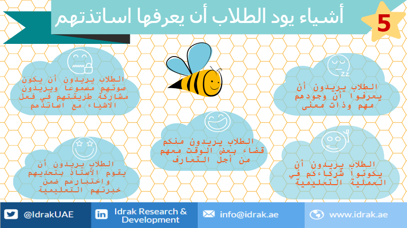IdrakUAE's tweet photo. #الامارات #دبي #تعليم #ويا_عيالنا #العودة_للمدارس #أسعد_بداية #طلاب #أبوظبي #انفوجرافيك #العام_الدراسي_الجديد http://t.co/C7BiMMDsCi