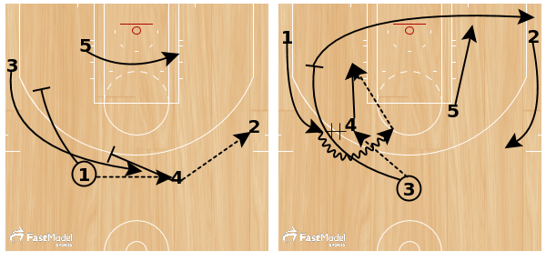 FastModel's tweet image. Hawks Horns - ow.ly/RxQNS by @CoachMurphHoops 

#XsOs #StaggerScreen