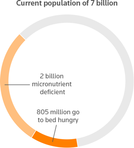 yaminamjad's tweet image. An amazing reports from @thomsonreuters! #9BILLIONBOWLS reports.thomsonreuters.com/9billionbowls/